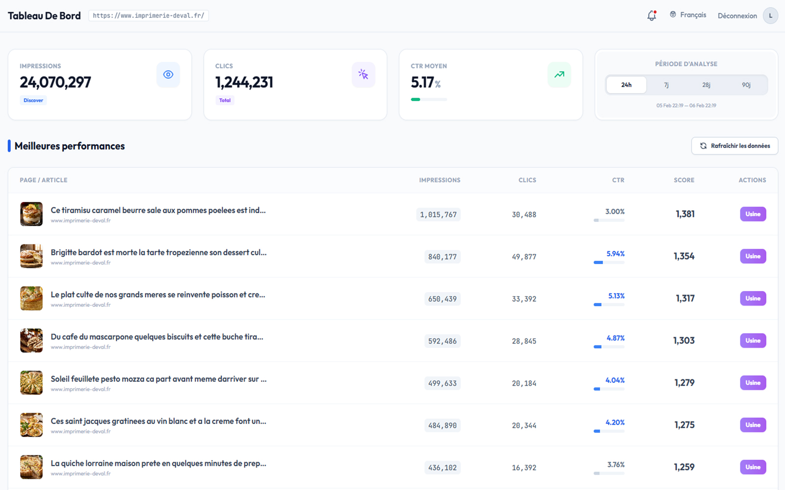 Breakout detected on Discover