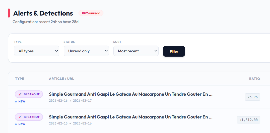 Discoops Breakout Detection preview