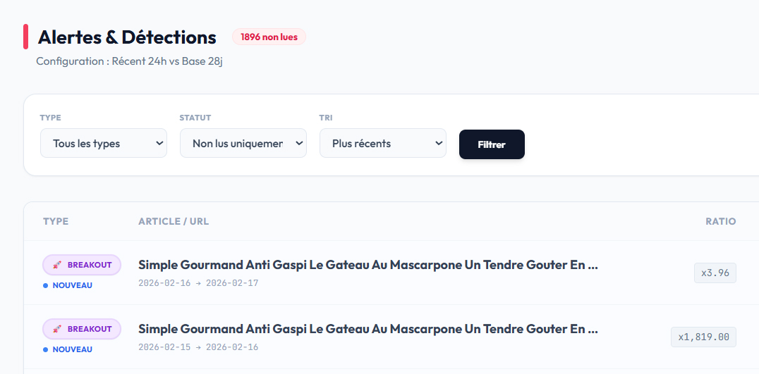 Aperçu Discoops Breakout Detection